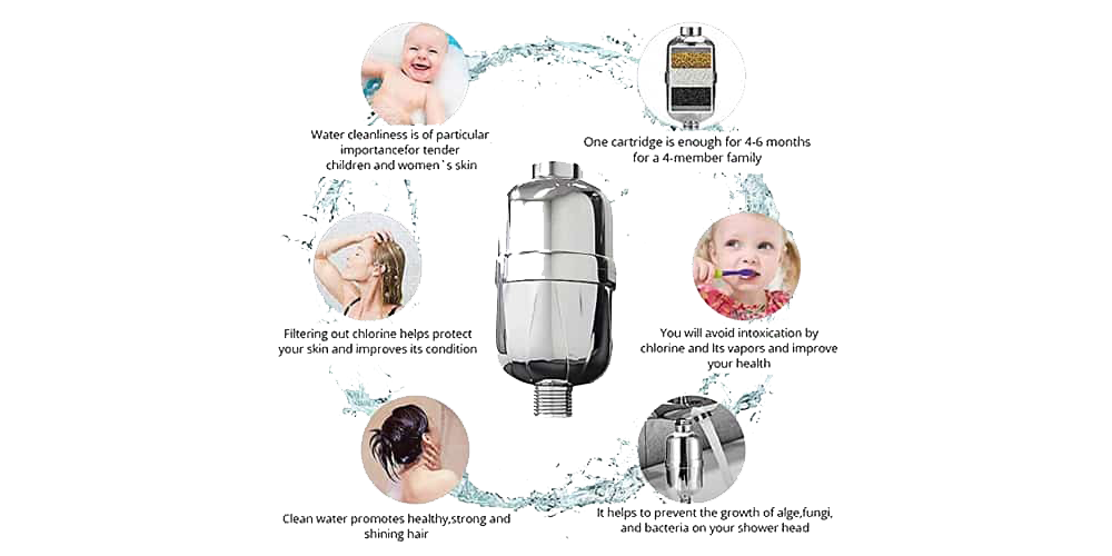 Advice on Anti Hair Fall Shower Filter Dubai Vitamin c shower filter